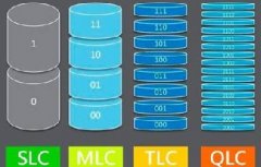 NAND Flash TLC解析：高性能存储技术的引领者